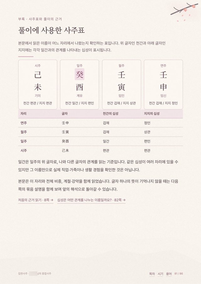 종합사주 샘플 7 크게 보기