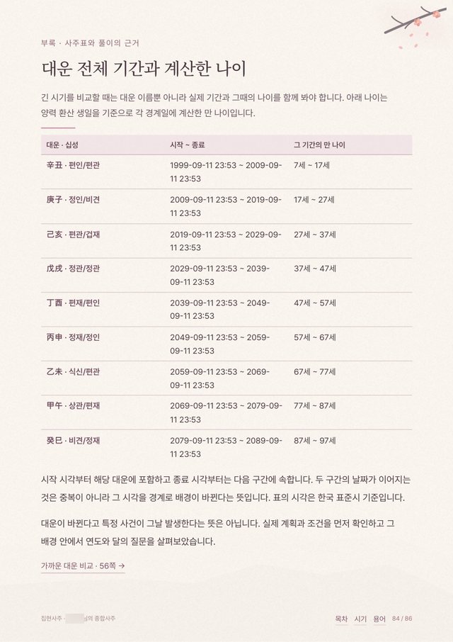 종합사주 샘플 8 크게 보기
