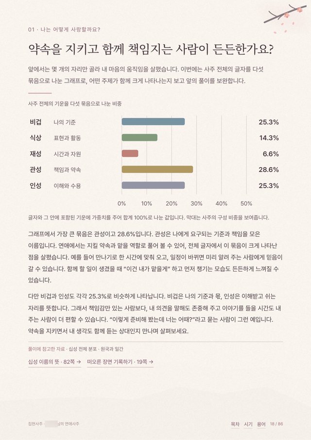 연애사주 샘플 5 크게 보기