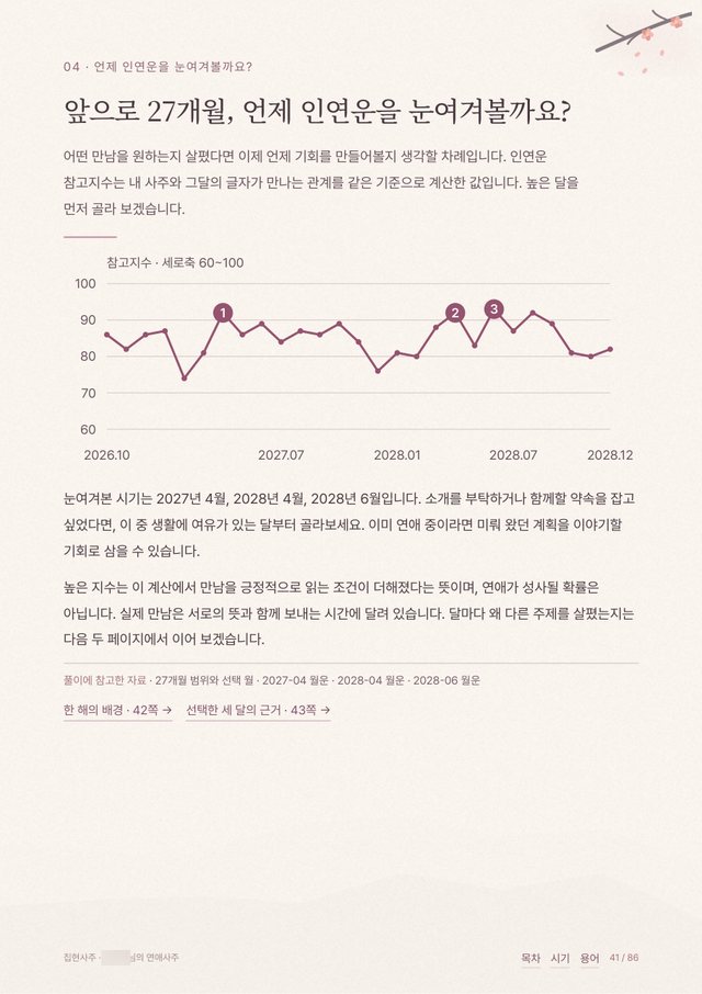 연애사주 샘플 6 크게 보기