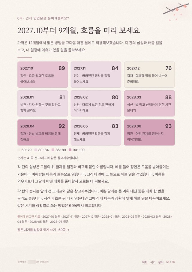 연애사주 샘플 7 크게 보기