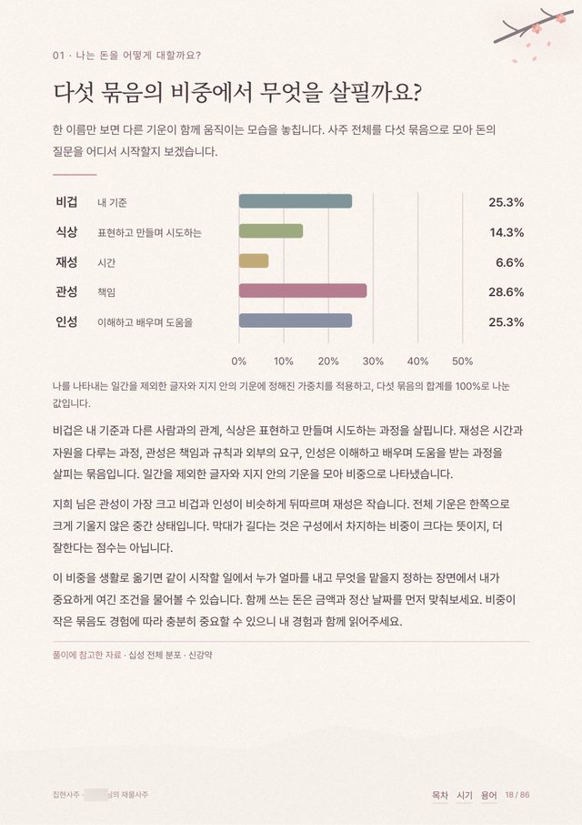 재물사주 샘플 5 크게 보기