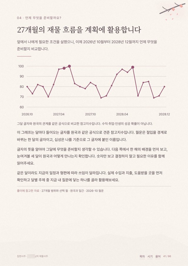 재물사주 샘플 6 크게 보기